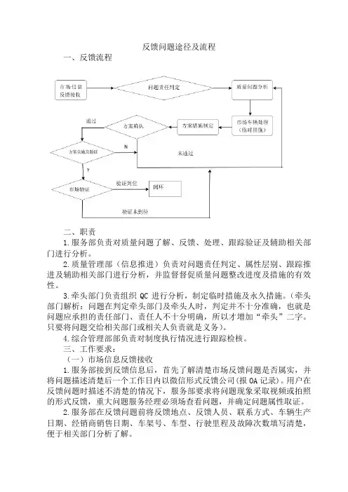 反馈问题途径及流程