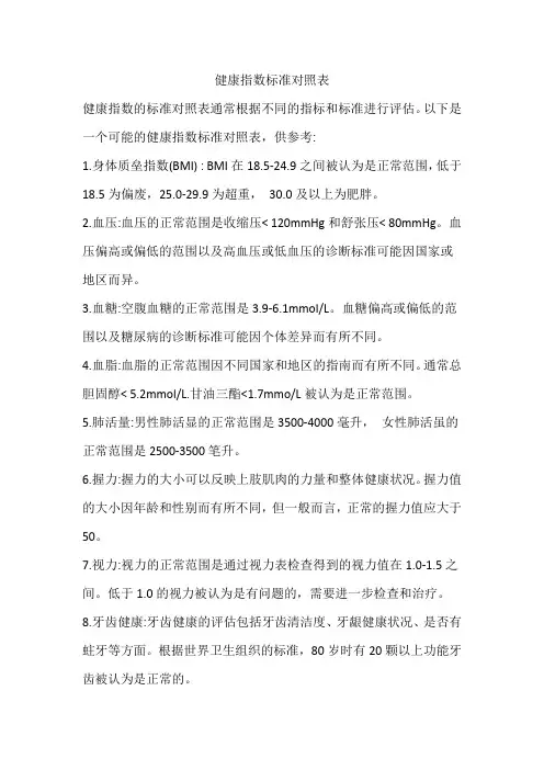 健康指数标准对照表