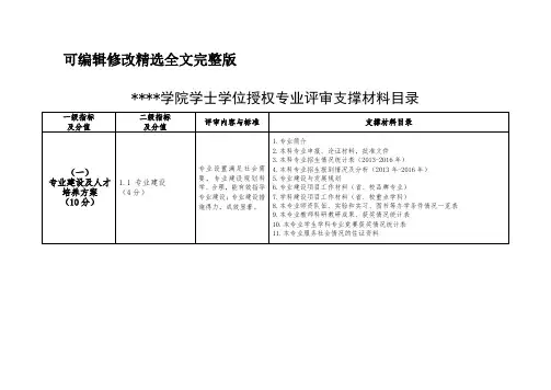 学院学士学位授权专业评审支撑材料目录精选全文完整版