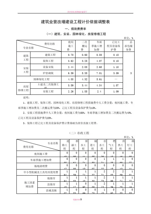 建筑业营改增建设工程计价依据调整表