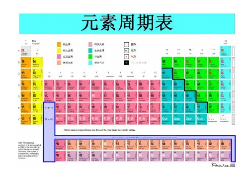 元素周期表及其规律
