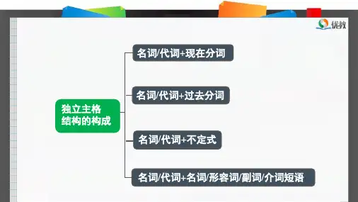 外研版高一英语必修4_Module3_单元核心知识讲解