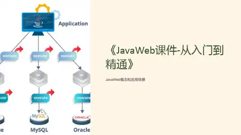 《JavaWeb课件-从入门到精通》