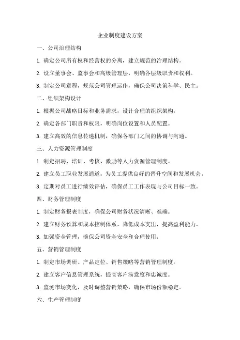 企业制度建设方案