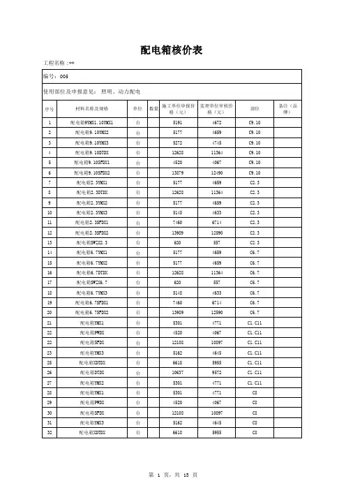 安装工程配电箱价格重新报送监理审(核价表)