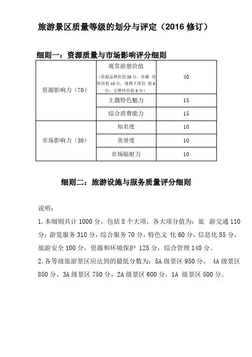 2016修订最新版旅游景区质量等级的划分与评定
