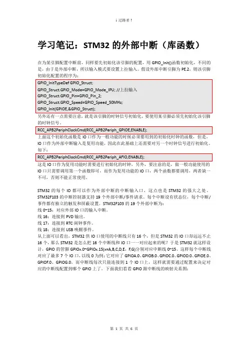 学习笔记：STM32外部中断