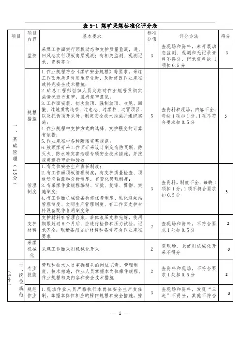 采煤标准化评分表
