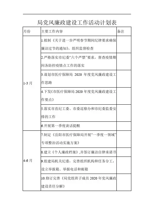 局党风廉政建设工作活动计划表