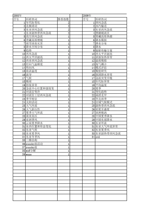 【国家自然科学基金】_东亚西风急流_基金支持热词逐年推荐_【万方软件创新助手】_20140802