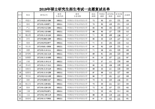 西安外国语大学2019年硕士研究生招生考试一志愿复试名单(英文学院).pdf