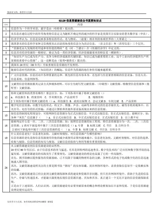 最新02129信息资源建设复习资料
