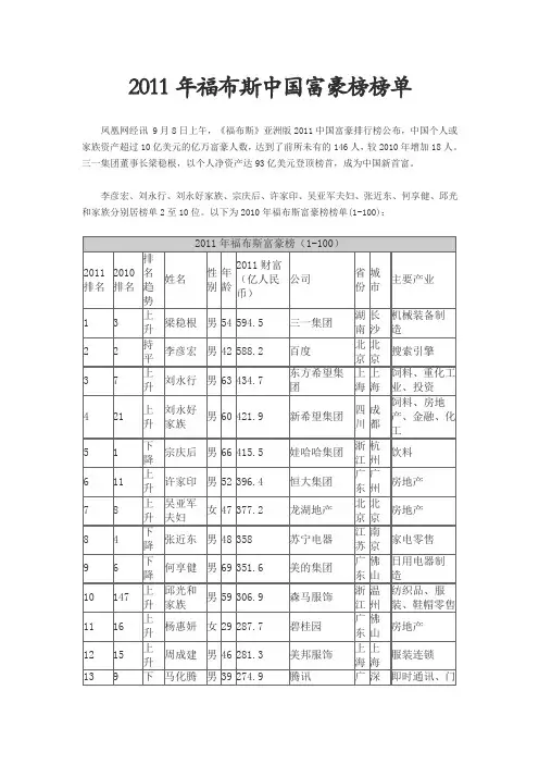 2011年福布斯中国富豪榜榜单