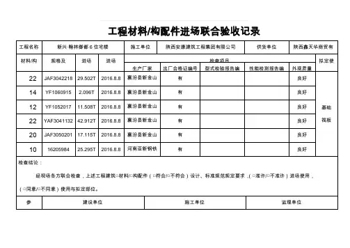 设备进场联合验收记录表
