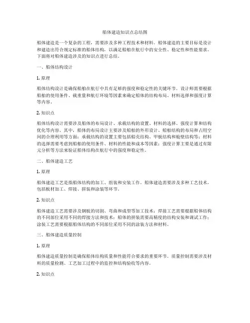 船体建造知识点总结图
