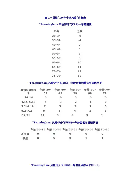 framingham脑卒中危险分层表