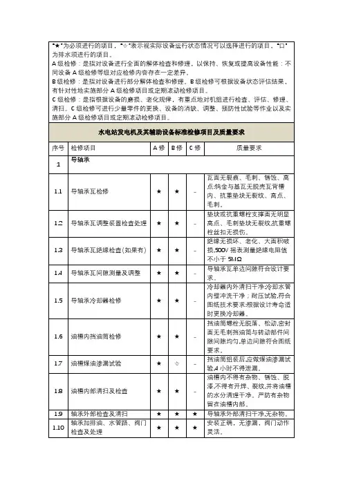 水电站发电机及其辅助设备标准检修项目及质量要求