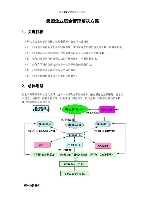用友NC资金管理解决方案