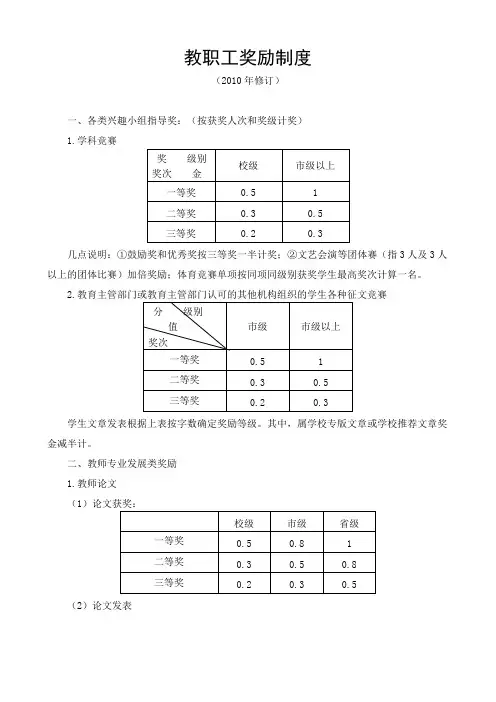 教职工奖励制度(2011修订)