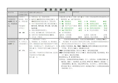 二、三级 量表归纳大全