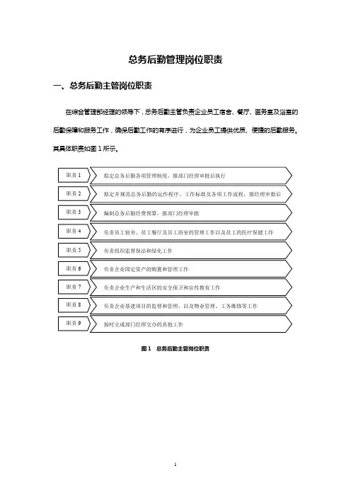总务后勤管理岗位职责