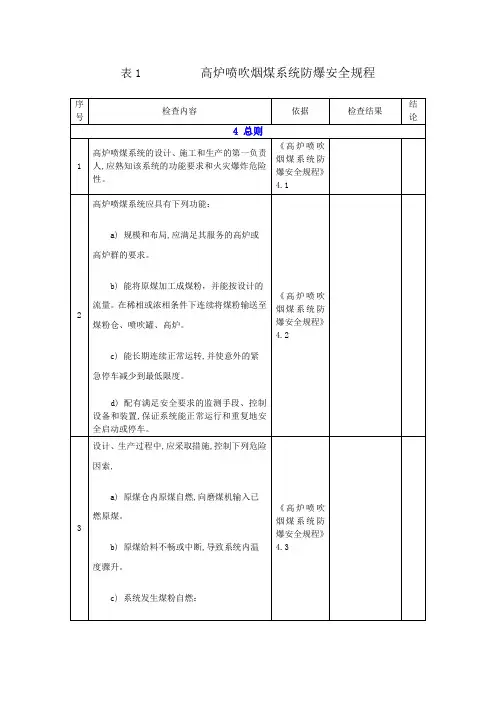 高炉喷吹烟煤系统防爆安全规程