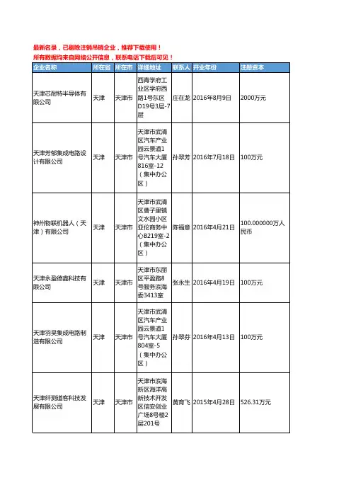 【独家数据】2018新版天津市集成电路工商企业名录黄页大全219家