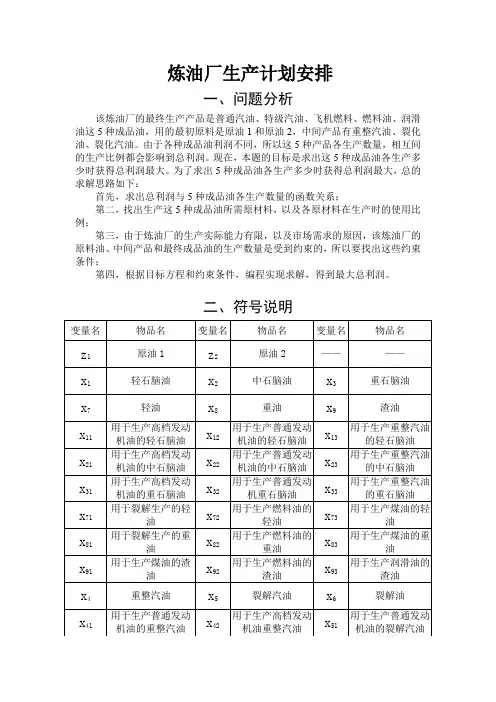 运筹学-炼油厂生产计划