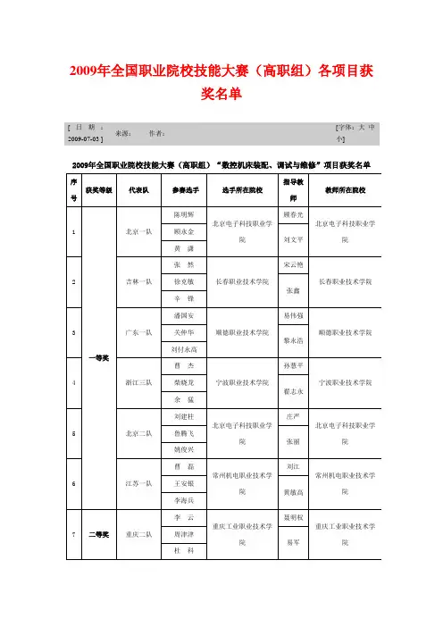 2009全国职业院校技能大赛