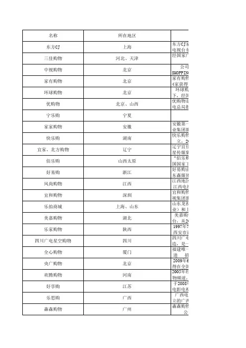全国电视购物台一览表(详细)