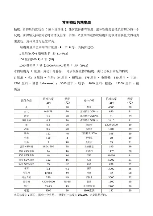 常见介质粘度表