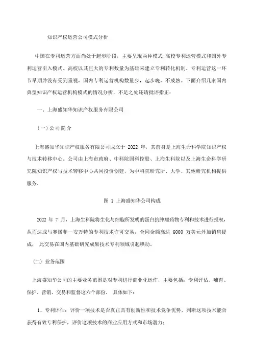知识产权运营公司模式分析
