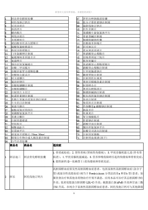 心病科西药商品名功效