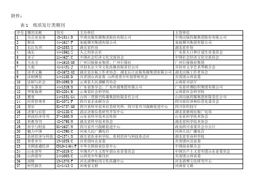 黑名单：纸质发行类期刊