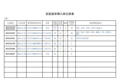 实验室废弃物入库记录表