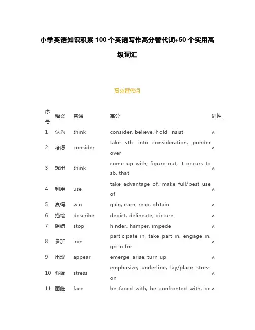小学英语知识积累100个英语写作高分替代词+50个实用高级词汇