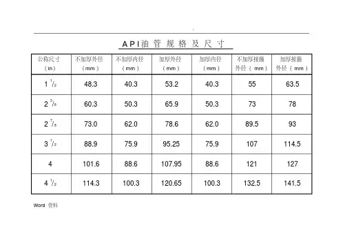 油管、套管规格尺寸对照表