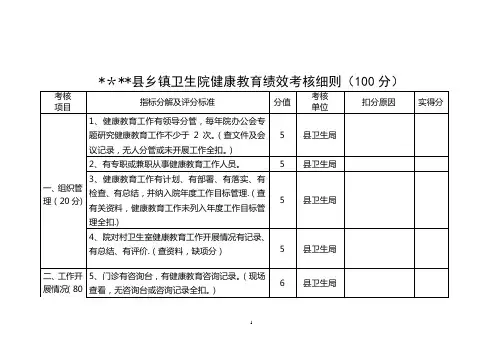 某县乡镇卫生院健康教育绩效考核细则