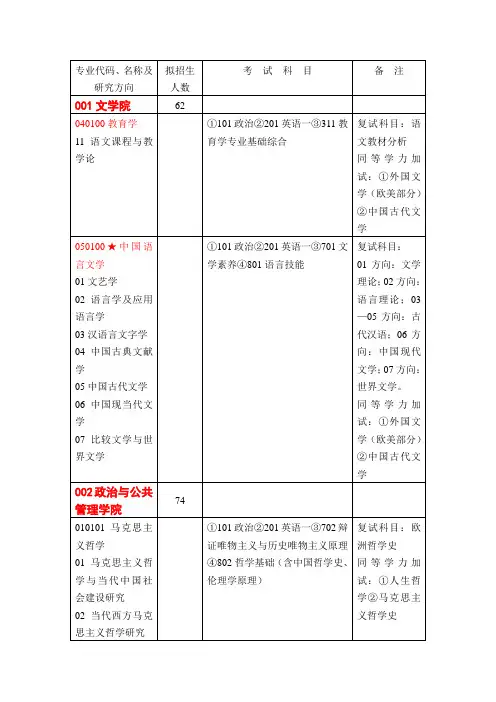 曲阜师范大学2015年全日制硕士研究生招生专业目录(学术型)