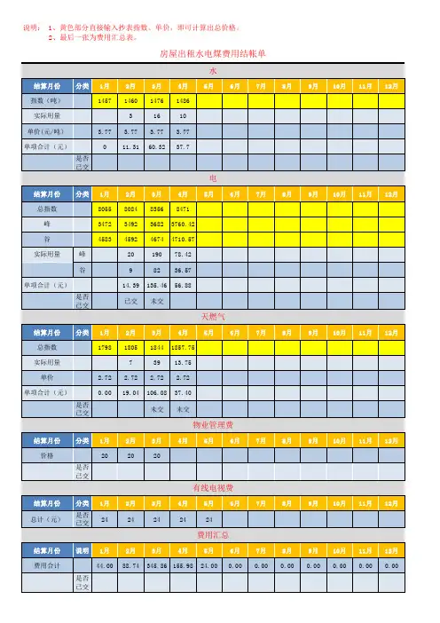 房屋出租水电煤结帐单(模板)
