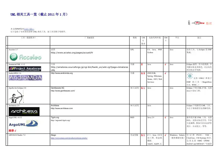 UML工具介绍(2010年主流UML工具)