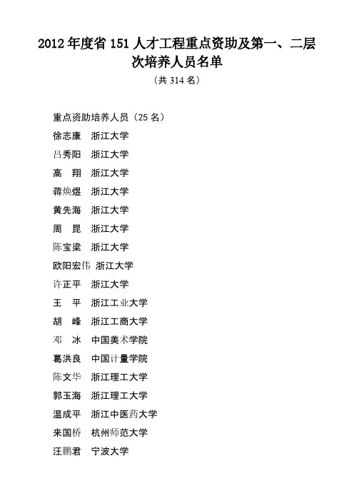 2012年度浙江省151人才工程重点资助及第一、二层次培养人员名单