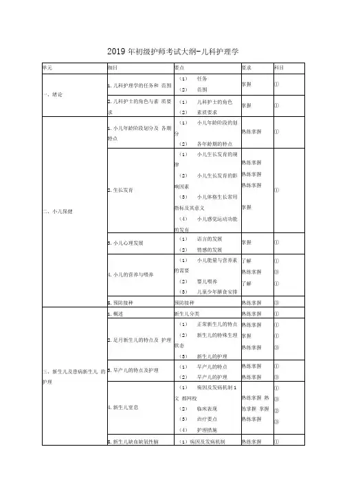 2019年初级护师考试大纲-儿科护理学