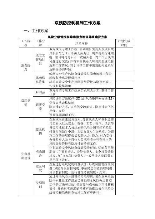双预防控制机制工作方案