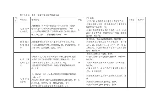 桐庐县乡镇(街道)年度气象工作考核评分表