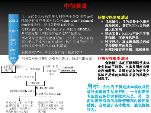 企业投资金融衍生品失败的案例分析