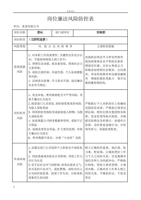 岗位廉洁风险防控表某某财务部