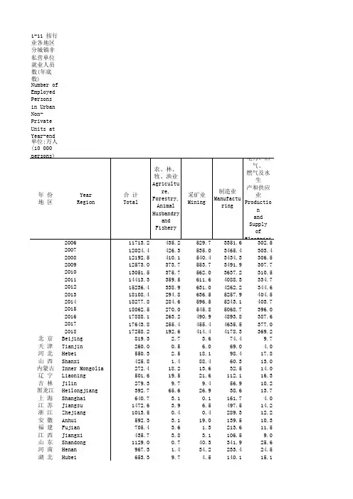 社会发展全国各省市区统计数据：1-11 按行业各地区分城镇非私营单位就业人员数(年底数)(2006-2018)