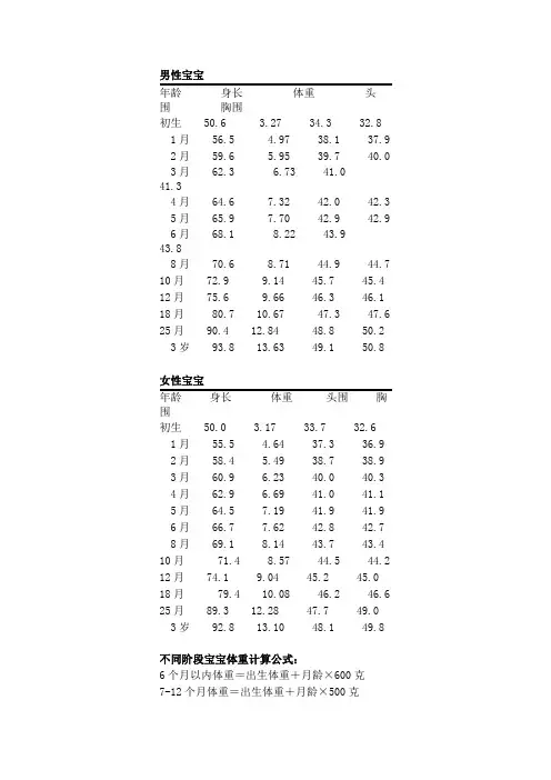 0-3岁宝宝身高、体重对照表