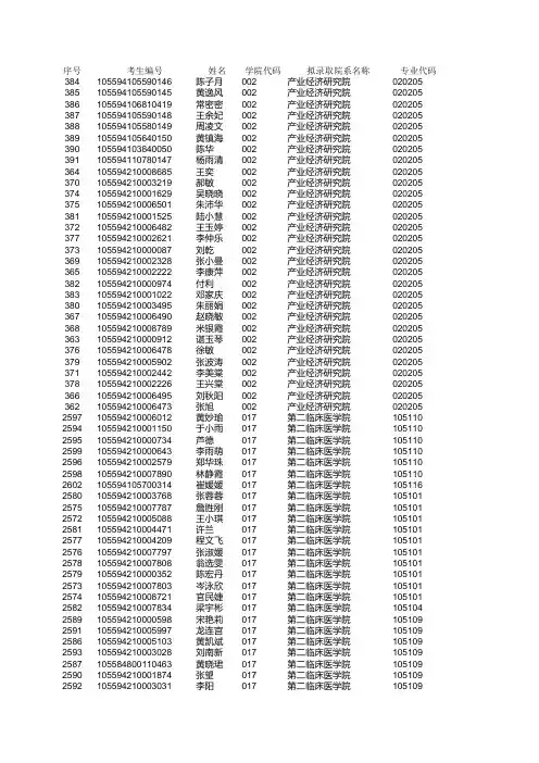 暨南大学2014硕士录取名单
